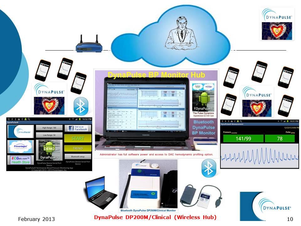 Bluetooth 200M Clinical Hub Scenario